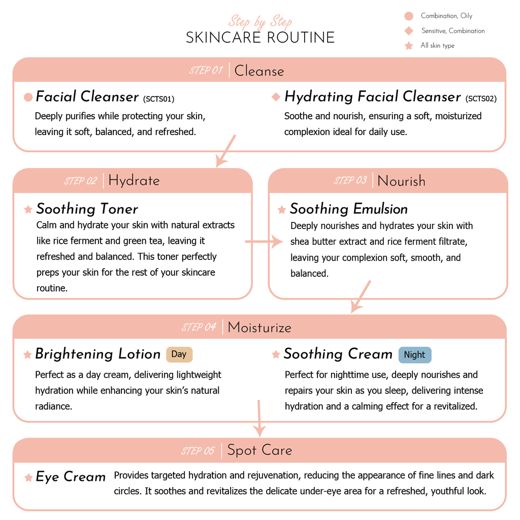 6-Piece Skincare Travel Set – Vegan, Cruelty-Free, TSA-Approved Essentials for Glowing Skin On the Go